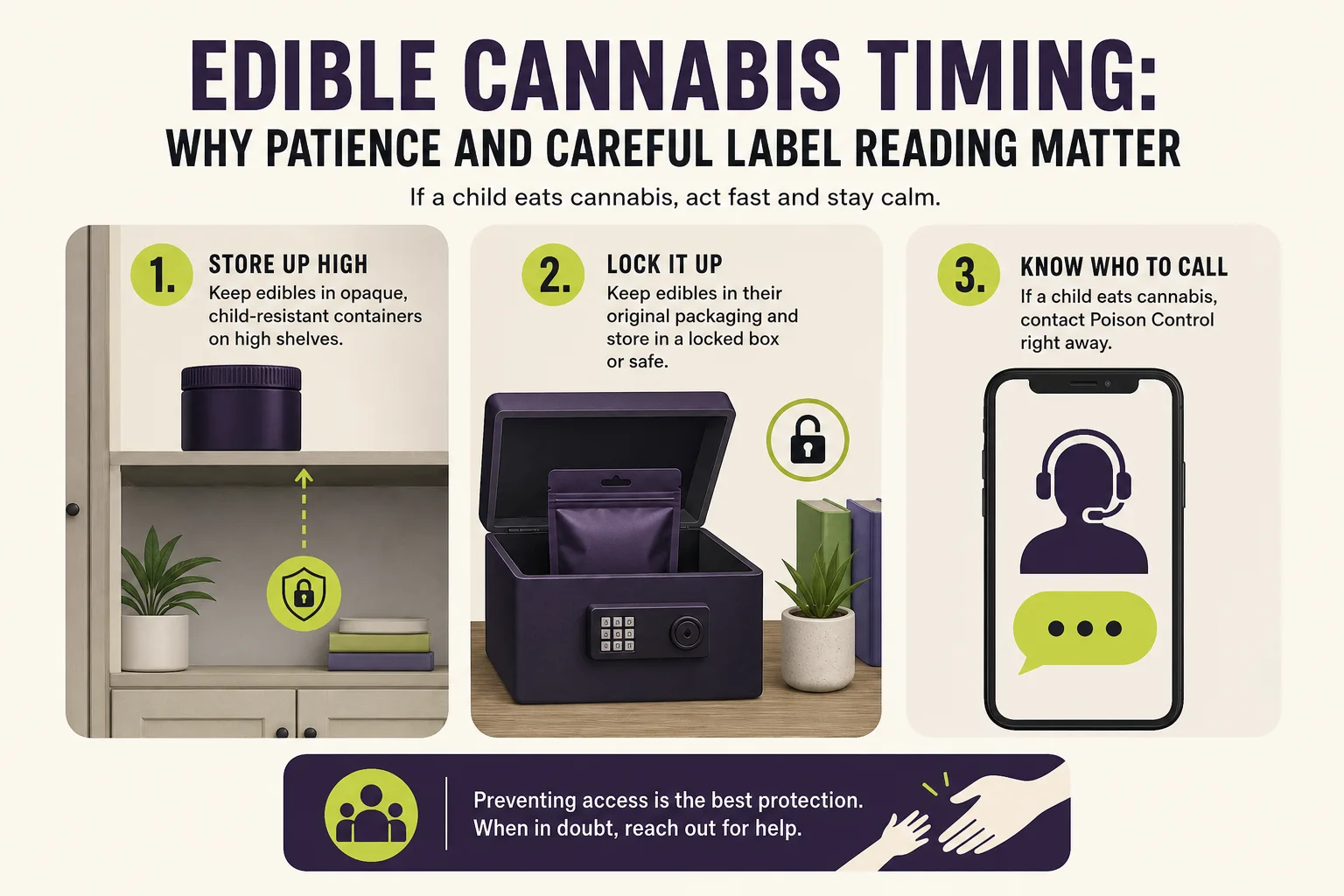 Infographic-style child-safety diagram showing secure storage options (opaque container, lock, high shelf) alongside a phone icon for poison control