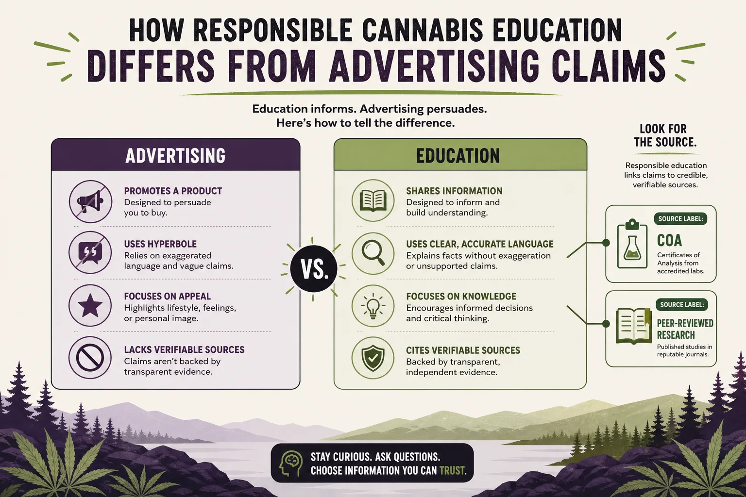 Screenshot-style diagram of the difference between advertising and education with source‑label examples.