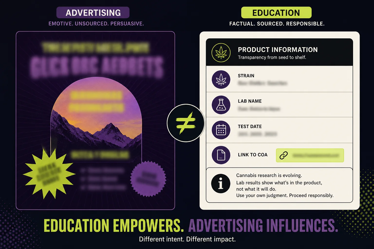 Side-by-side example: an advertising poster and an evidence-focused product card