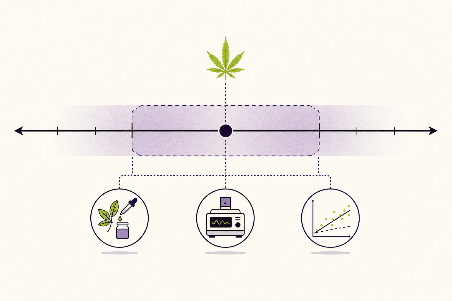 Explanatory illustration of measurement uncertainty as an interval